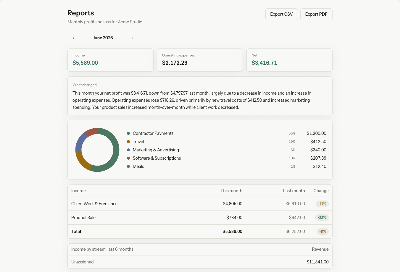The Solofin reports page: income, expenses, net, and a what-changed summary